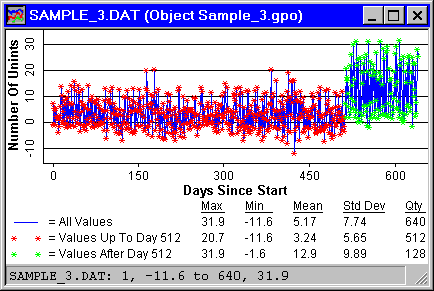 Conditional Plotting