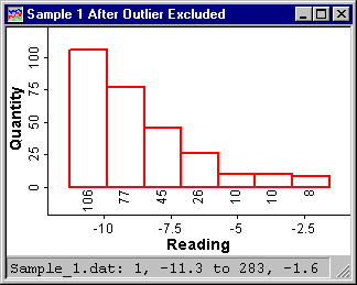 Histogram