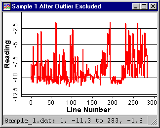 Sample With Outlier Excluded