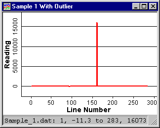 Sample With Outlier