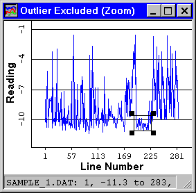 Un-Zoomed Zoom Plot