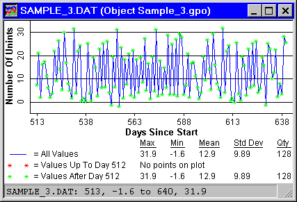 X Axis Conditional Plot