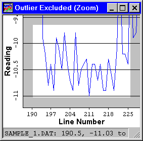 Zoom Plot